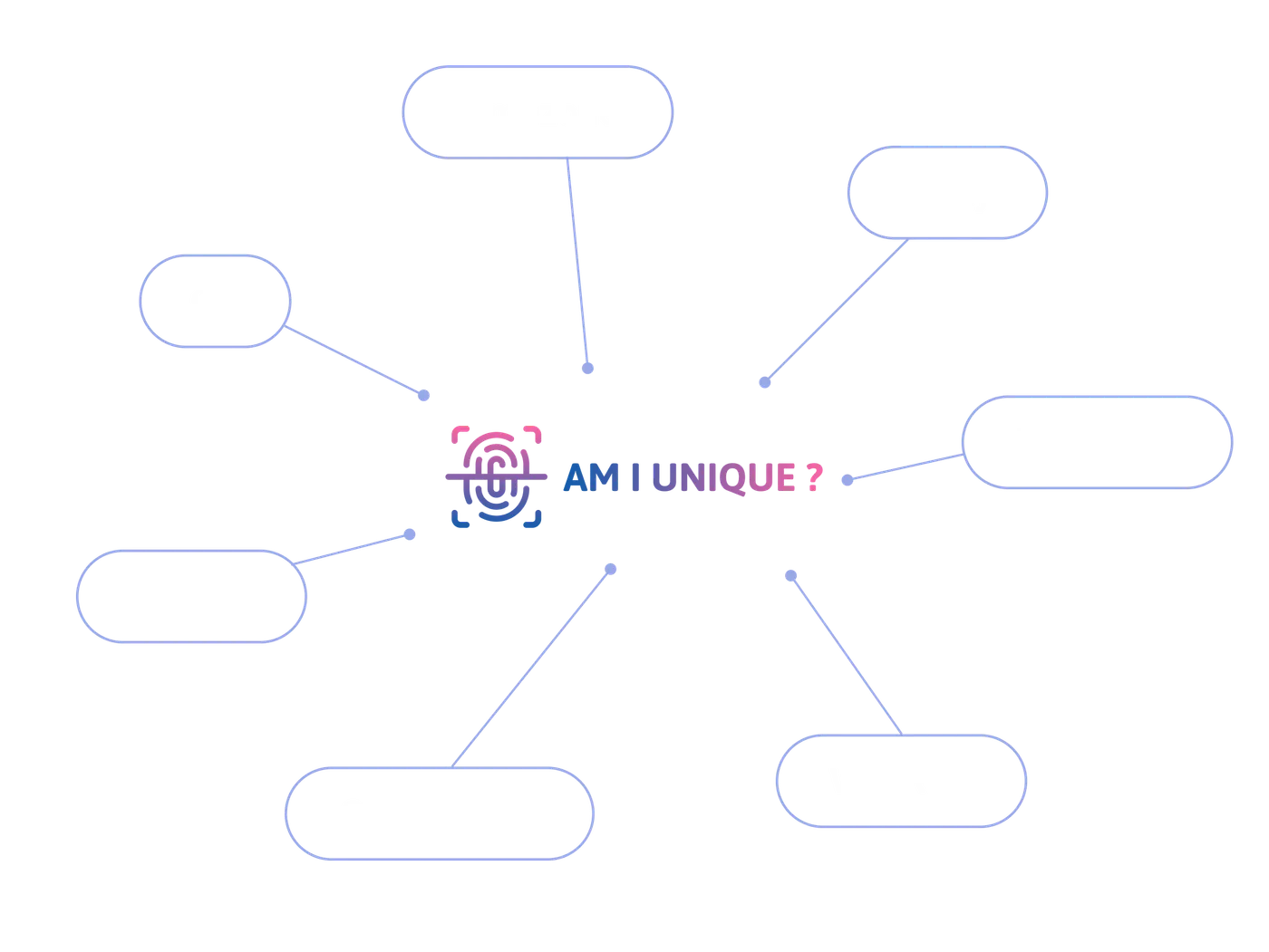 What is AmIUnique.org?